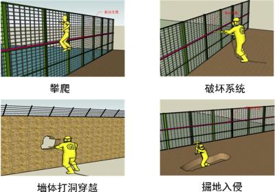 包头九原区周界防范报警系统四号