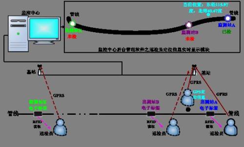 包头九原区巡更系统八号