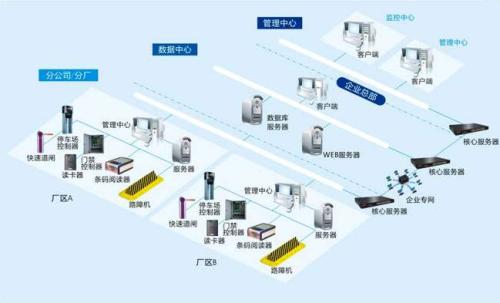 包头九原区食堂收费管理系统七号