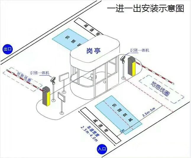 包头九原区标准车牌识别系统安装图