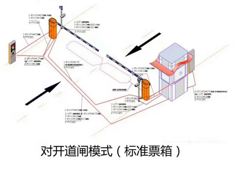 包头九原区对开道闸单通道收费系统