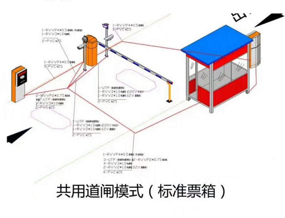 包头九原区单通道模式停车系统