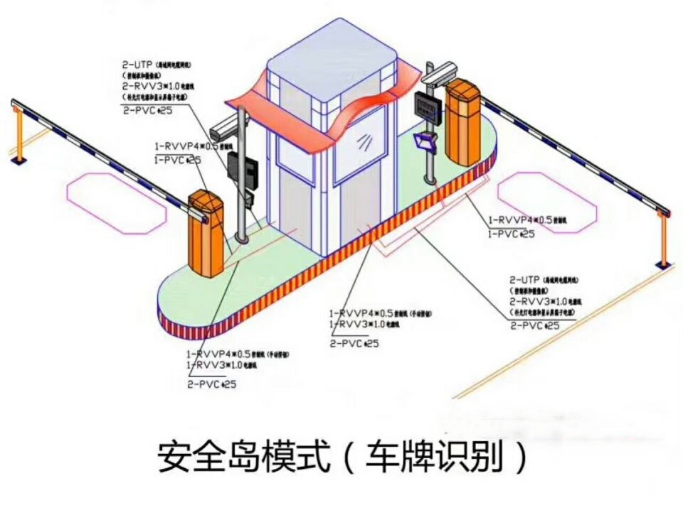 包头九原区双通道带岗亭车牌识别