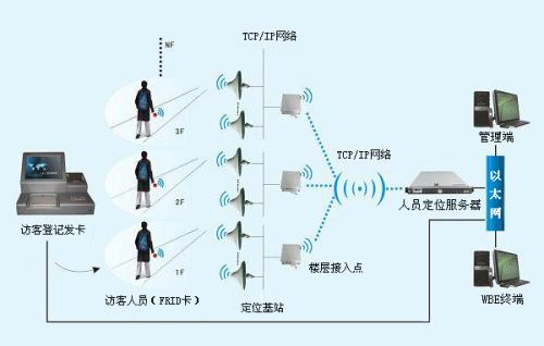 包头九原区人员定位系统一号