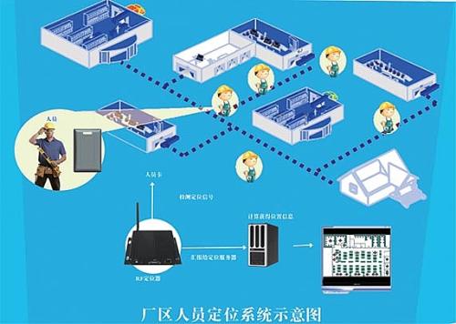 包头九原区人员定位系统四号