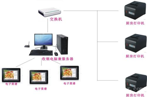 包头九原区收银系统六号