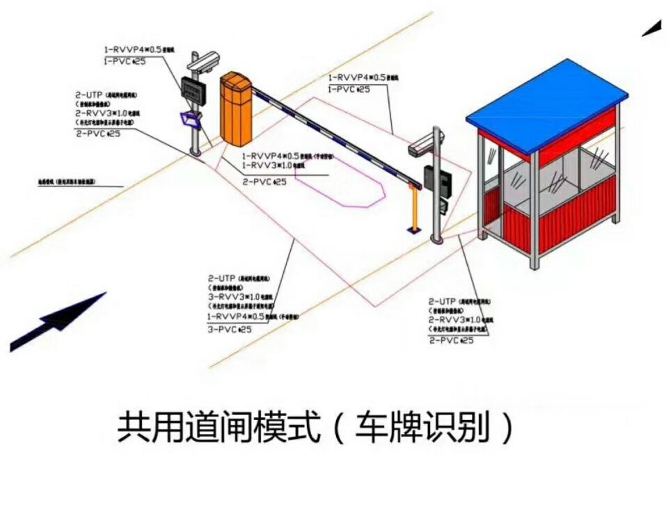 包头九原区单通道车牌识别系统施工