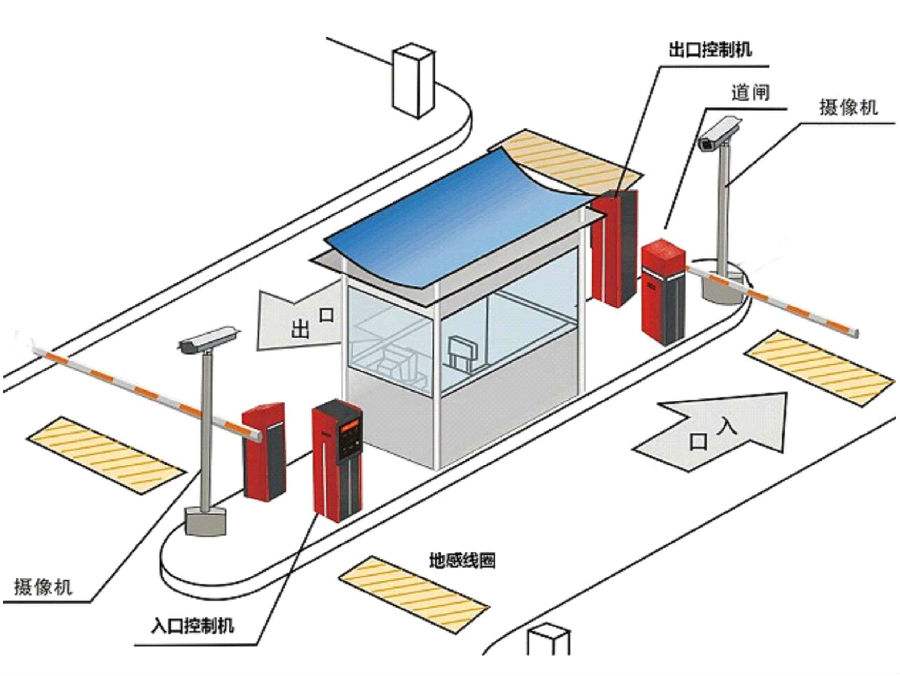 包头九原区标准双通道刷卡停车系统安装示意